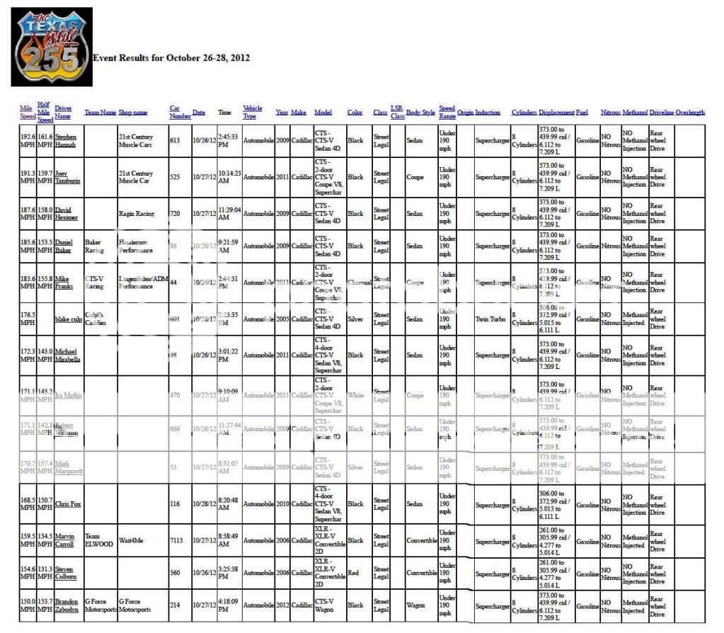 October Texas Mile Page 2 Cadillac Owners Forum